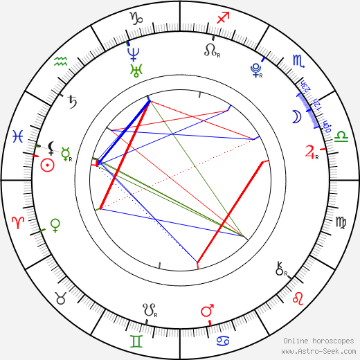 Demi Harman birth chart, Demi Harman astro natal horoscope, astrology