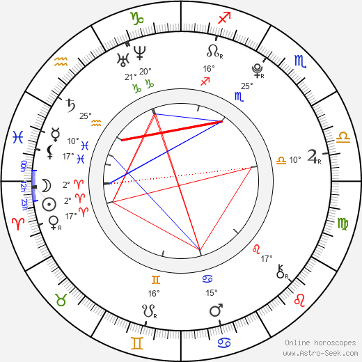 Dmitrij Jaškin birth chart, biography, wikipedia 2024, 2025