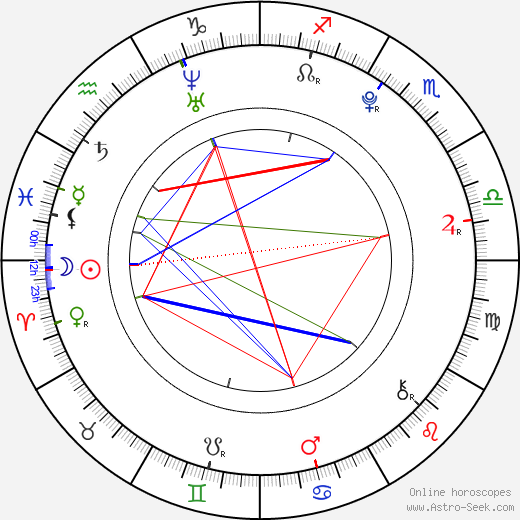 Dmitrij Jaškin birth chart, Dmitrij Jaškin astro natal horoscope, astrology