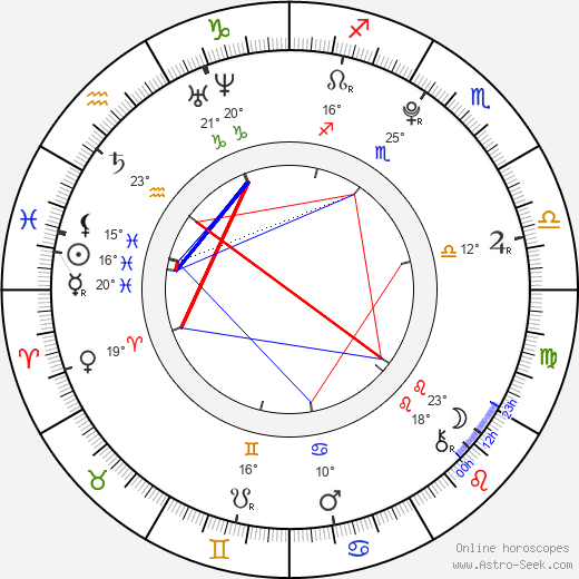 Elise Eberle birth chart, biography, wikipedia 2024, 2025