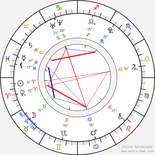 Gabriela Ross birth chart, biography, wikipedia 2024, 2025