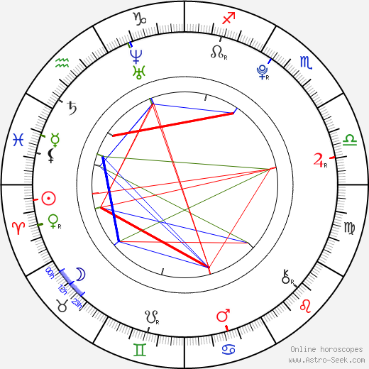 Gabriela Ross birth chart, Gabriela Ross astro natal horoscope, astrology