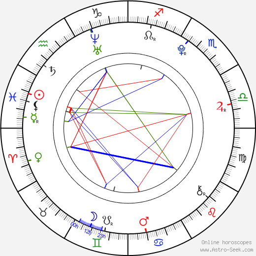 James Fraser birth chart, James Fraser astro natal horoscope, astrology