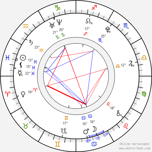 Jenna Boyd birth chart, biography, wikipedia 2024, 2025