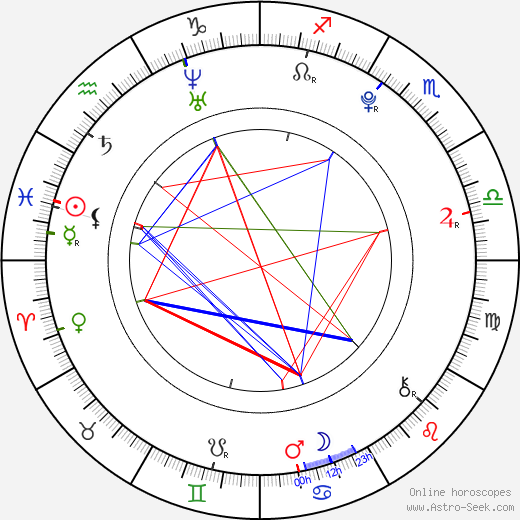 Jenna Boyd birth chart, Jenna Boyd astro natal horoscope, astrology