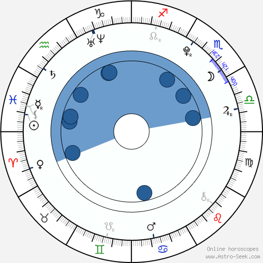 Jodie Comer wikipedia, horoscope, astrology, instagram