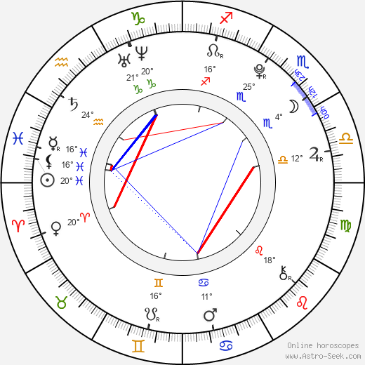 Jodie Comer birth chart, biography, wikipedia 2024, 2025