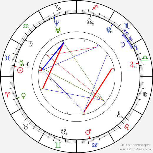 Jodie Comer birth chart, Jodie Comer astro natal horoscope, astrology