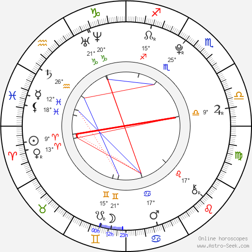 Jonathan Becerra birth chart, biography, wikipedia 2024, 2025