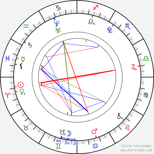 Jonathan Becerra birth chart, Jonathan Becerra astro natal horoscope, astrology