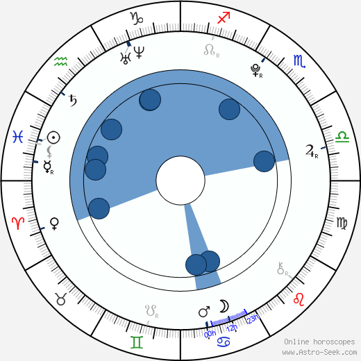 Josef Láska horoscope, astrology, sign, zodiac, date of birth, instagram