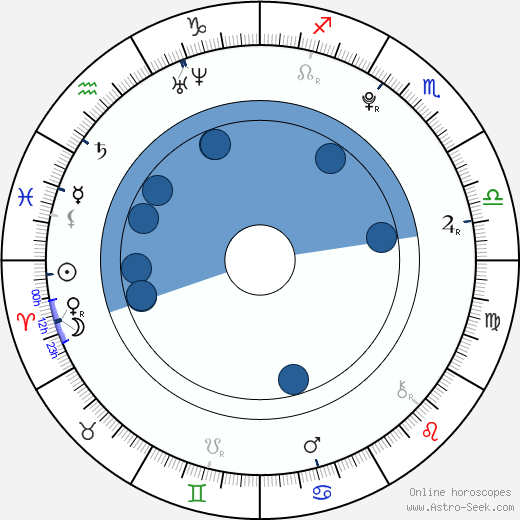 Josef Vařeka wikipedia, horoscope, astrology, instagram