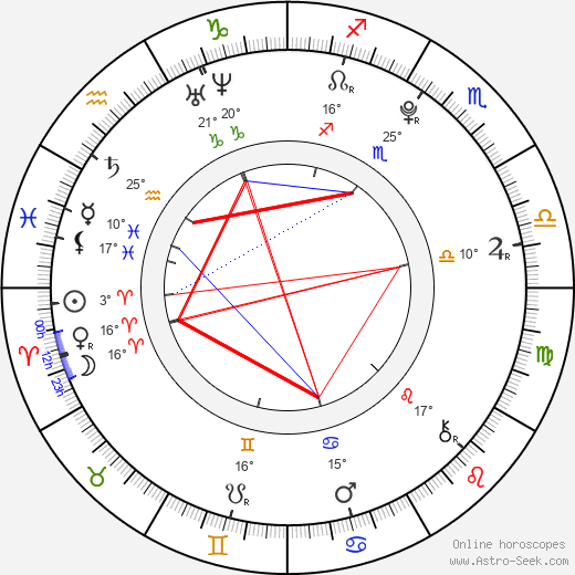 Josef Vařeka birth chart, biography, wikipedia 2024, 2025