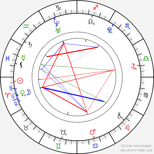 Josef Vařeka birth chart, Josef Vařeka astro natal horoscope, astrology