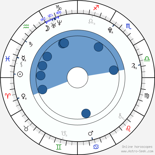 Julia Winter horoscope, astrology, sign, zodiac, date of birth, instagram