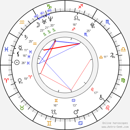 Julia Winter birth chart, biography, wikipedia 2024, 2025