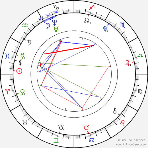 Julia Winter birth chart, Julia Winter astro natal horoscope, astrology