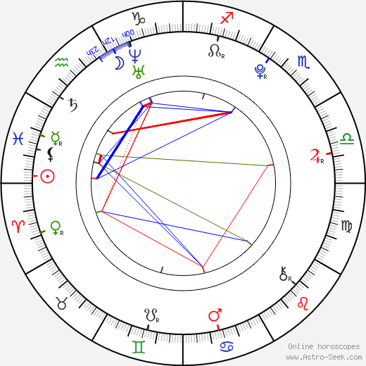 Katherine Hurley birth chart, Katherine Hurley astro natal horoscope, astrology