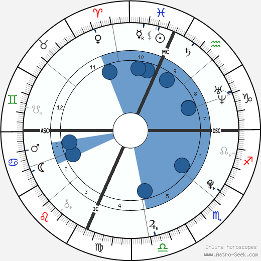 Krissi Brown horoscope, astrology, sign, zodiac, date of birth, instagram