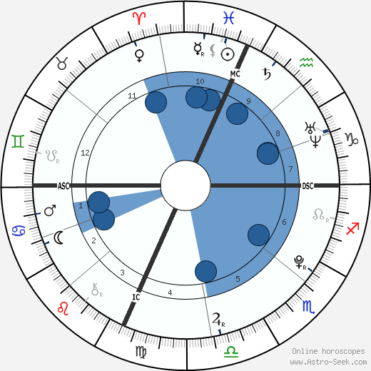 Krissi Brown wikipedia, biography, birth chart, instagram Krissi Brown wikipedia, horoscope, astrology, instagram