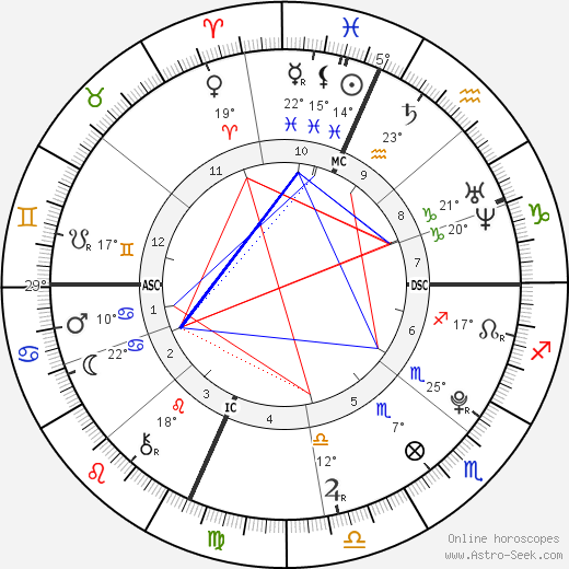 Krissi Brown birth chart, biography, wikipedia 2023, 2024