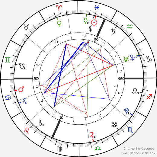 Krissi Brown birth chart, Krissi Brown astro natal horoscope, astrology