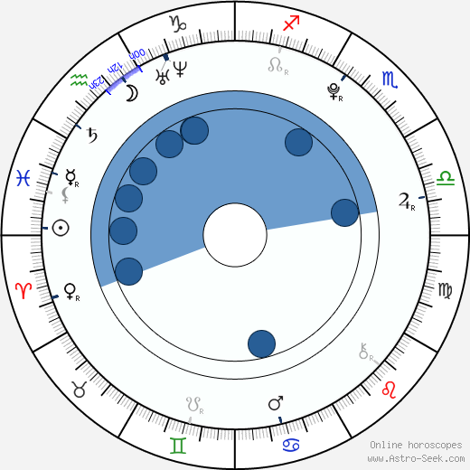 Laura Berschuck wikipedia, biography, birth chart, instagram Laura Berschuck wikipedia, horoscope, astrology, instagram