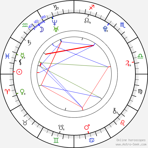 Laura Berschuck birth chart, Laura Berschuck astro natal horoscope, astrology