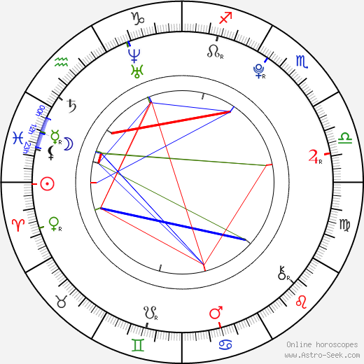 Léa Rougeron birth chart, Léa Rougeron astro natal horoscope, astrology