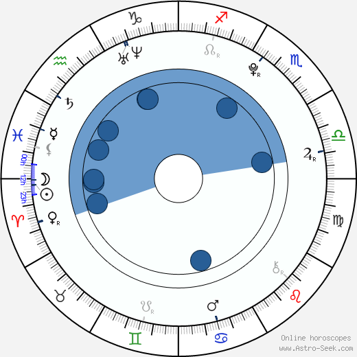 Lee Hyun Woo wikipedia, biography, birth chart, instagram Lee Hyun Woo wikipedia, horoscope, astrology, instagram