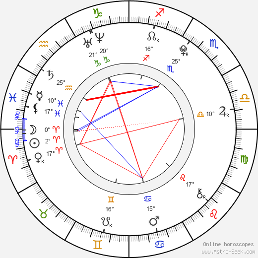 Lee Hyun Woo birth chart, biography, wikipedia 2024, 2025