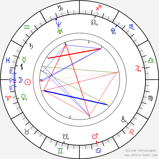 Lee Hyun Woo birth chart, Lee Hyun Woo astro natal horoscope, astrology