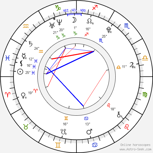 Lesley Wright birth chart, biography, wikipedia 2023, 2024