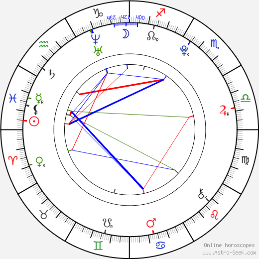 Lesley Wright birth chart, Lesley Wright astro natal horoscope, astrology