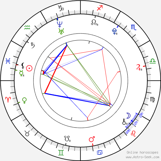 Lilly Roberson birth chart, Lilly Roberson astro natal horoscope, astrology