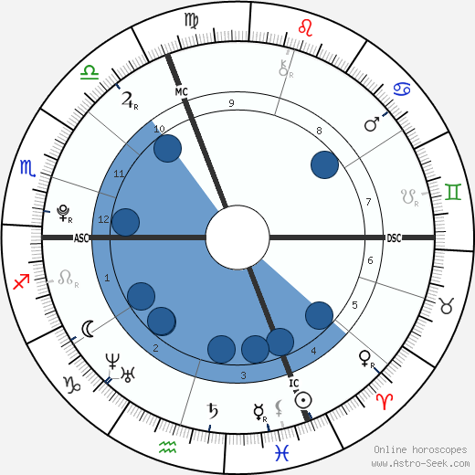 Marine Lorphelin wikipedia, horoscope, astrology, instagram