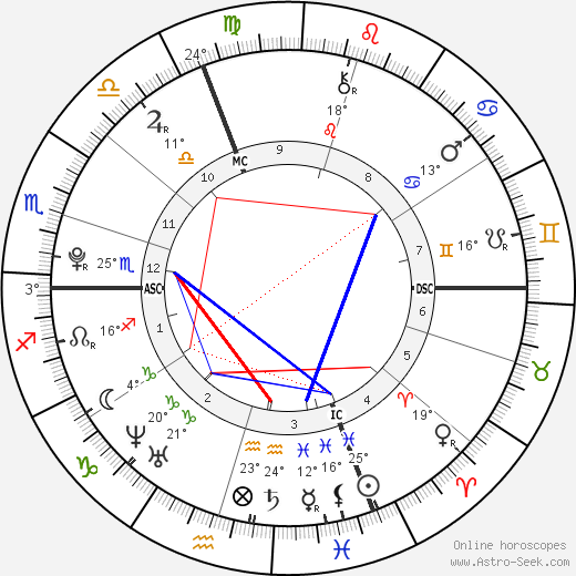 Marine Lorphelin birth chart, biography, wikipedia 2023, 2024