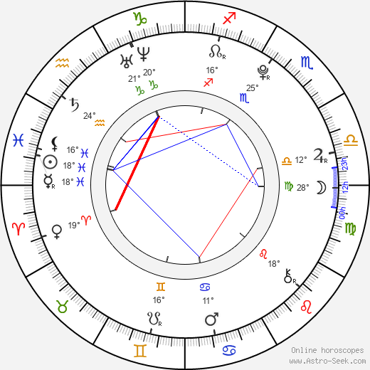 Min Yoon Gi birth chart, biography, wikipedia 2023, 2024