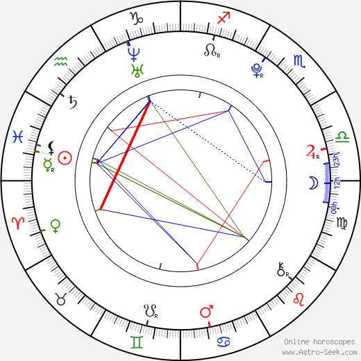 Min Yoon Gi birth chart, Min Yoon Gi astro natal horoscope, astrology