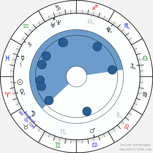 Selina Shirin Müller horoscope, astrology, sign, zodiac, date of birth, instagram