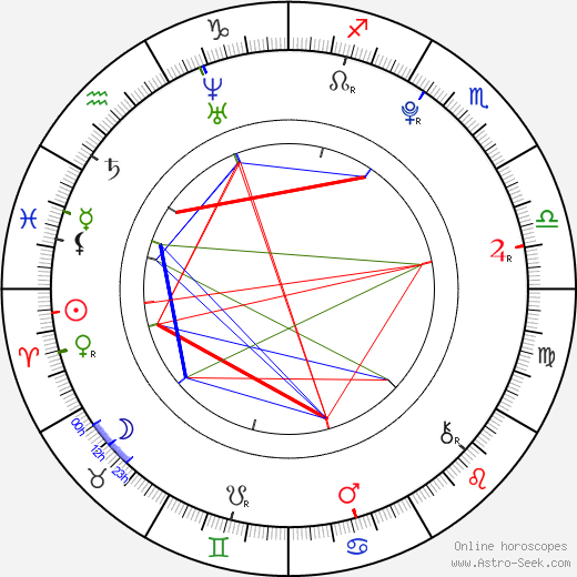 Selina Shirin Müller birth chart, Selina Shirin Müller astro natal horoscope, astrology