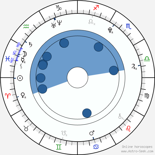 Suraj Sharma horoscope, astrology, sign, zodiac, date of birth, instagram
