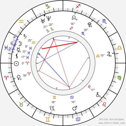 Suraj Sharma birth chart, biography, wikipedia 2024, 2025