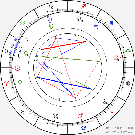 Suraj Sharma birth chart, Suraj Sharma astro natal horoscope, astrology