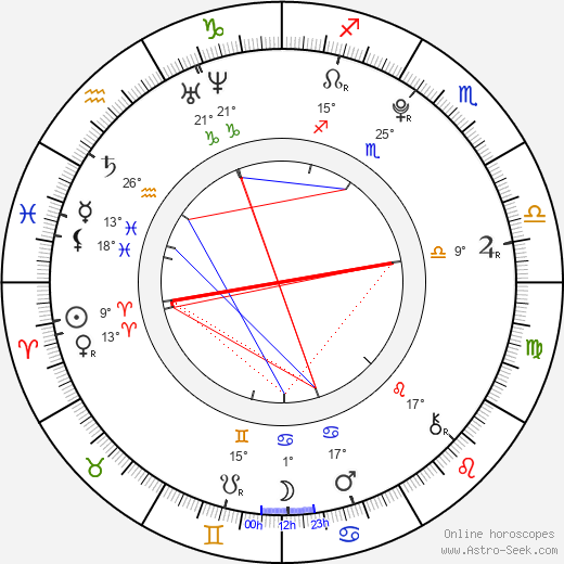 Tomáš Polák birth chart, biography, wikipedia 2023, 2024