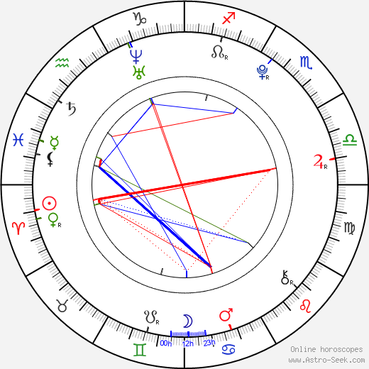 Tomáš Polák birth chart, Tomáš Polák astro natal horoscope, astrology