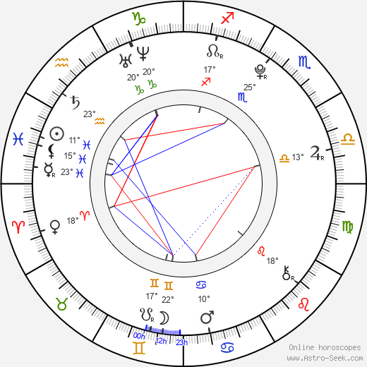 Yu SangDo birth chart, biography, wikipedia 2024, 2025