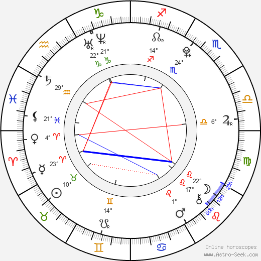 Alexandre Tacchino birth chart, biography, wikipedia 2023, 2024