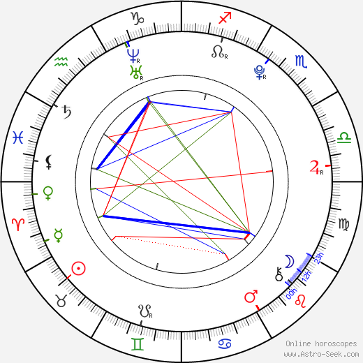 Alexandre Tacchino birth chart, Alexandre Tacchino astro natal horoscope, astrology