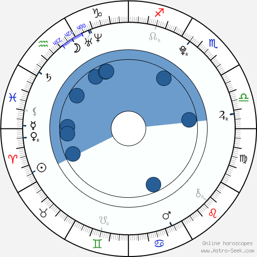Anjelica Oroscopo, astrologia, Segno, zodiac, Data di nascita, instagram